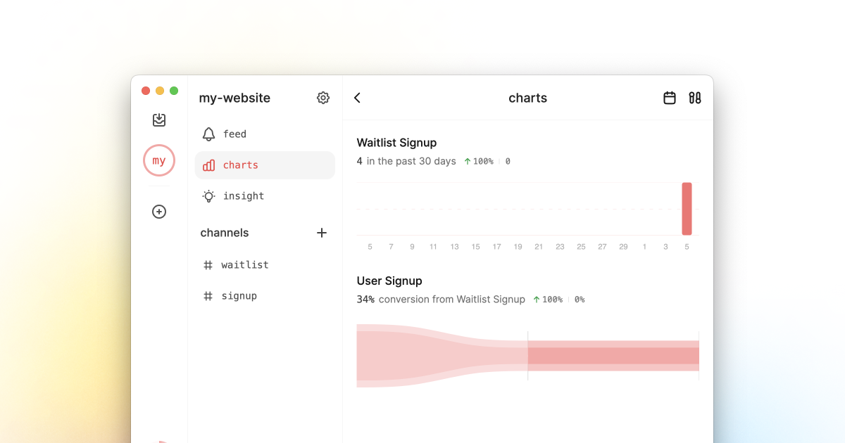 LogSnag Funnel