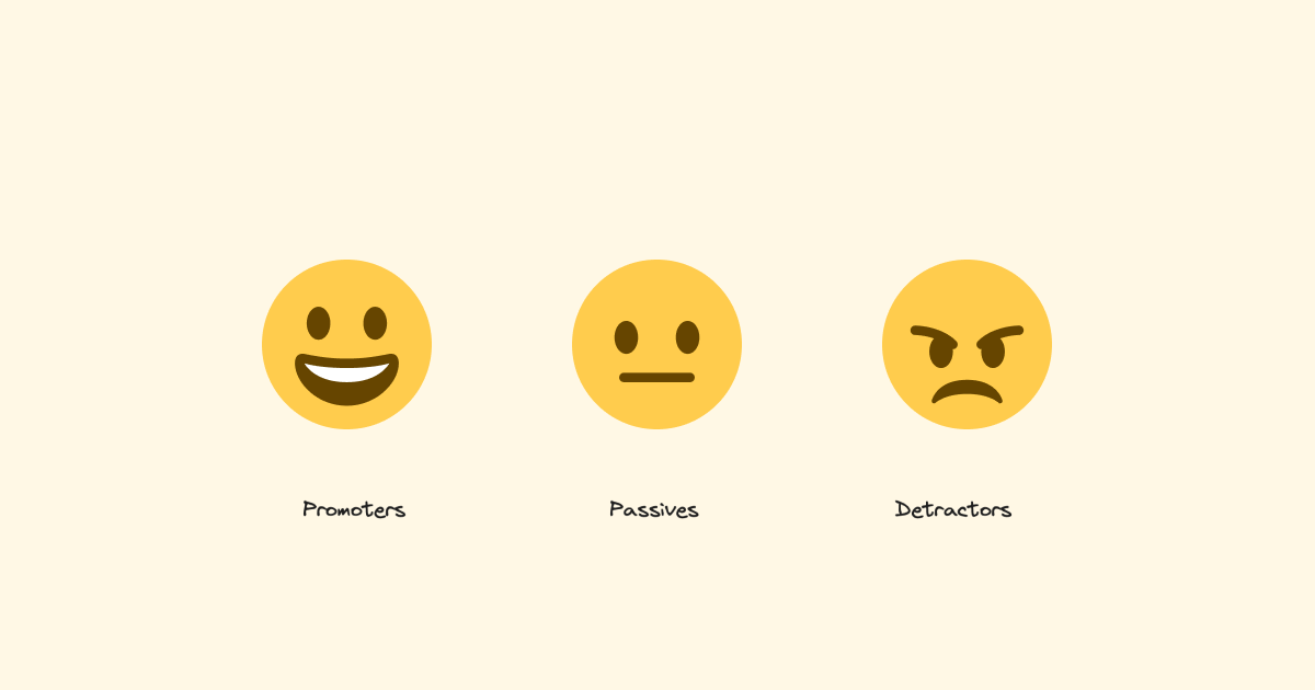 Net Promoter Score Faces