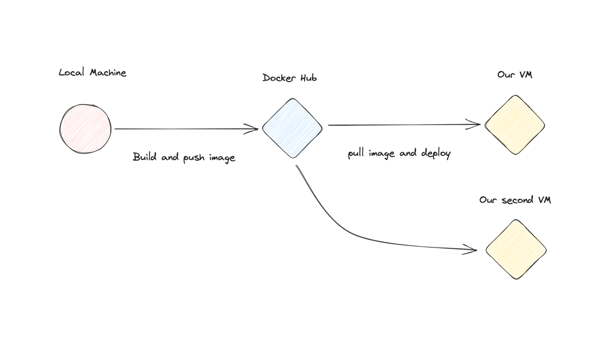 Kamal Scaling Process