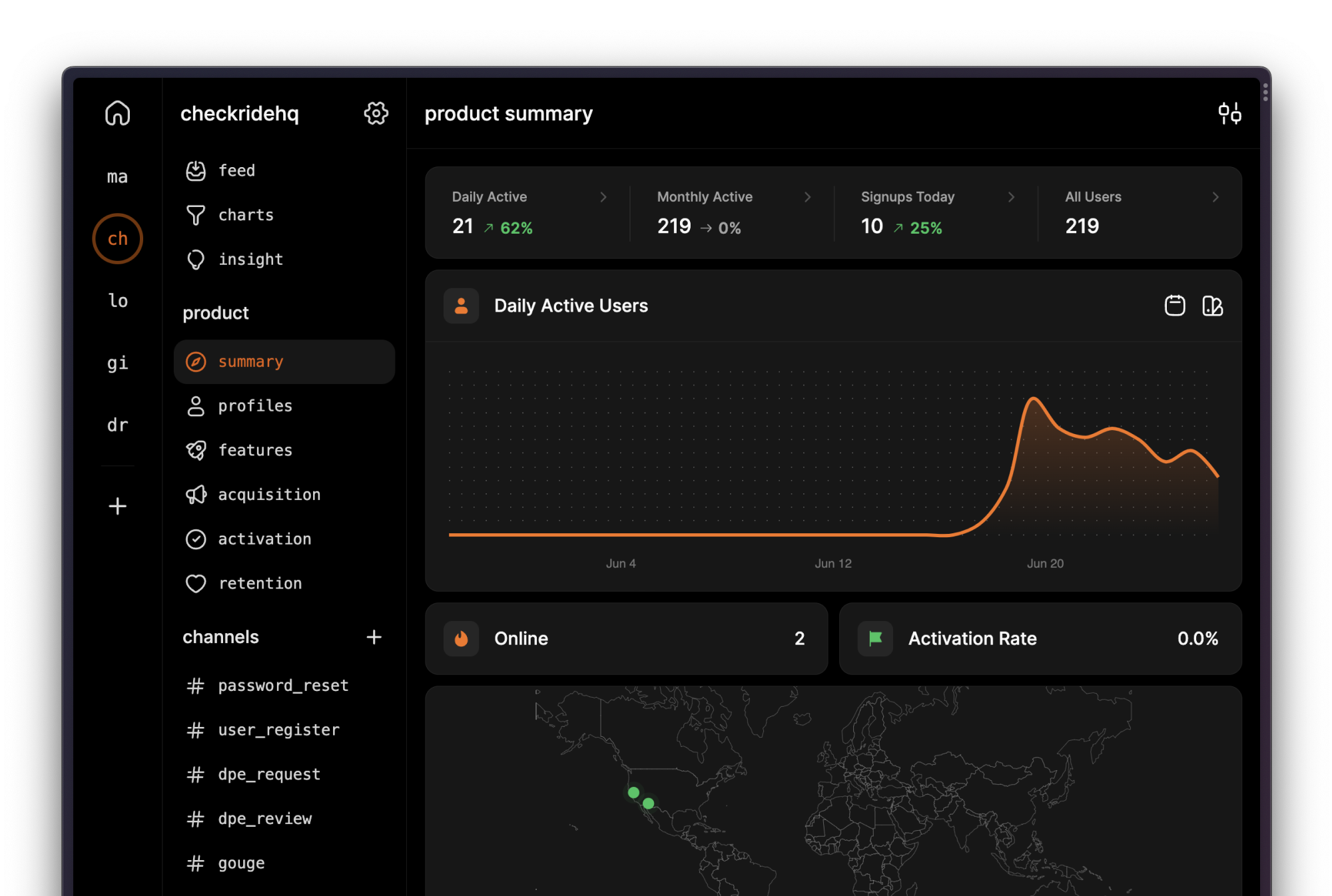 LogSnag Dashboard